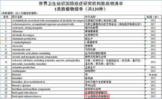 为什么槟榔第一口汁要吐掉（揭秘其中的根本原因）