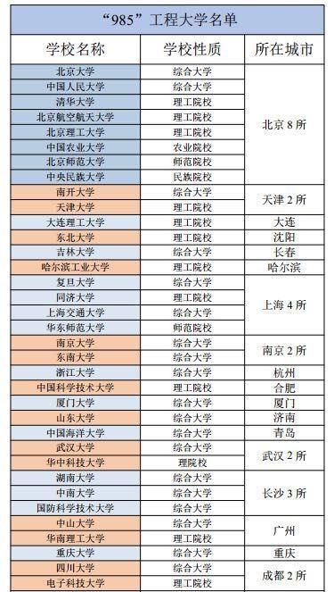 211大学是什么意思