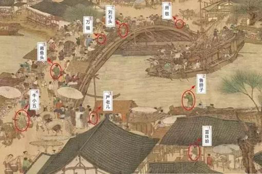 清明上河图上的人都有名字?他们的名字在哪里?