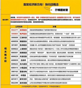 ​首发经济新方向！快闪店概念梳理