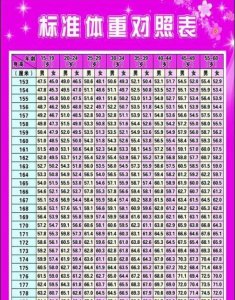 ​体重的标准是怎么计算的(如何计算标准体重和BMI)