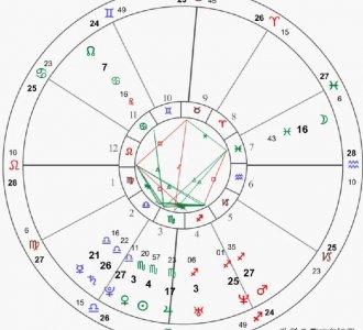 ​星座是按阳历还是阴历（十二星座是按照阳历算的）