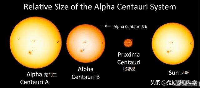 一个银河系里有几个太阳系（银河系有几个太阳）