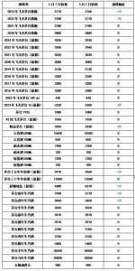 ​飞天茅台53度进价多少钱(53度飞天茅台酒)