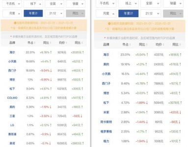 ​海尔目前口碑最好的干衣机（不止夺洗衣机销冠）