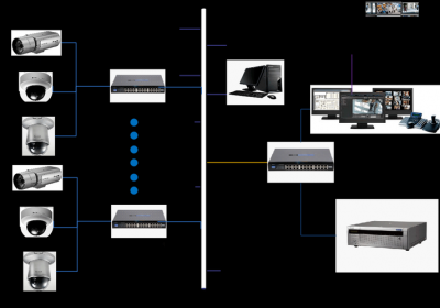 ​几百个摄像头监控解决方案（超过255个摄像头的监控系统）