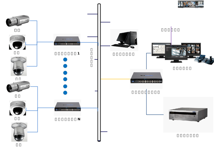 几百个摄像头监控解决方案（超过255个摄像头的监控系统）