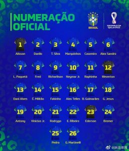 ​巴西公布世界杯球衣号码：内马尔身披10号，维尼修斯20号、理查利森9号