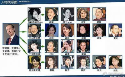 ​赌王98岁生日因人太多累到睡着 原配子女无人探视