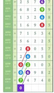 ​12月1日排列五最新走势图