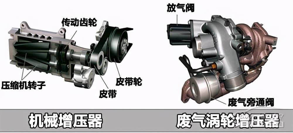 机械增压和涡轮增压有什么区别（机械增压和涡轮增压介绍）
