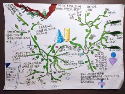 ​思维导图：六下数学总复习《图形与几何》