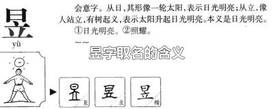 ​昱字取名的含义