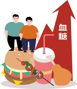 ​糖尿病的知识点总结（关于糖尿病一篇文章说透）