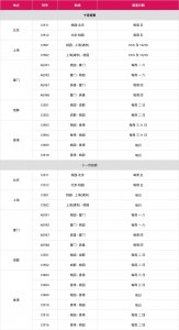​航班动态丨中华航空、长荣航空10月、11月航班营运信息