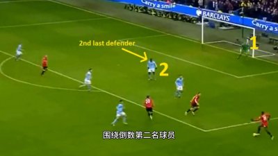 ​一分钟讲清楚足球场上什么是越位