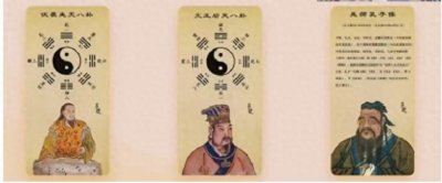 ​国学周易八卦的来历