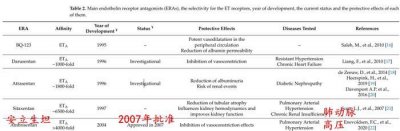 ​降蛋白新药，安立生坦了解一下！
