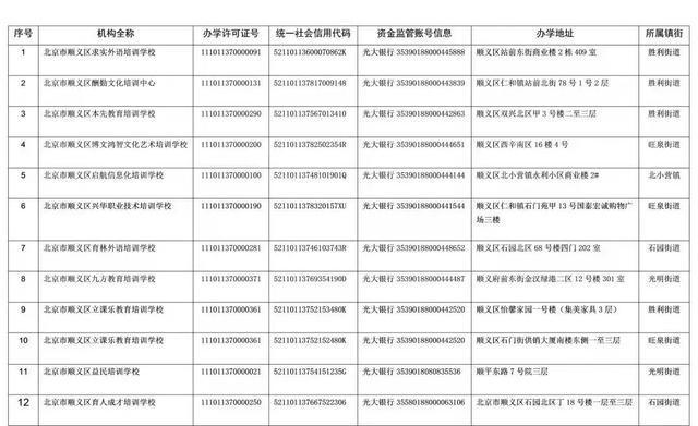 北京市2025年校外培训机构白名单(北京12区公布首批学科类校外培训机构白名单部分黑名单公布)(8)