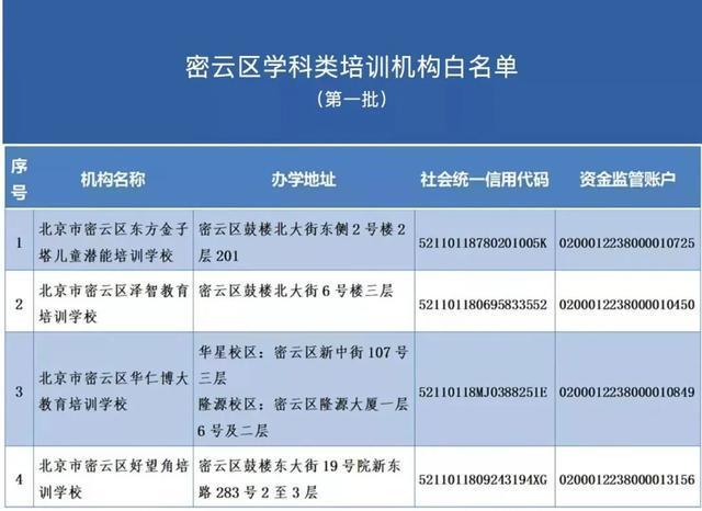 北京市2025年校外培训机构白名单(北京12区公布首批学科类校外培训机构白名单部分黑名单公布)(13)