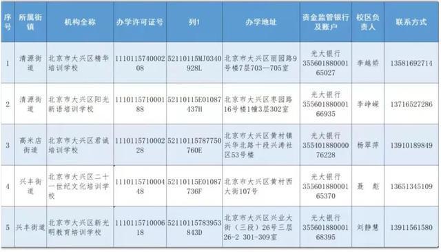 北京市2025年校外培训机构白名单(北京12区公布首批学科类校外培训机构白名单部分黑名单公布)(5)