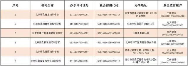 北京市2025年校外培训机构白名单(北京12区公布首批学科类校外培训机构白名单部分黑名单公布)(10)