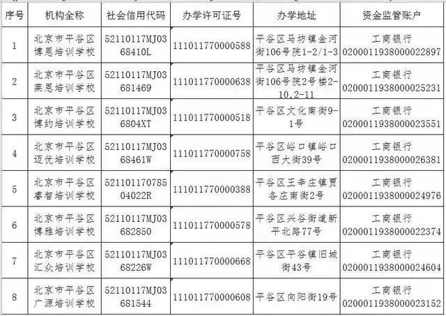 北京市2025年校外培训机构白名单(北京12区公布首批学科类校外培训机构白名单部分黑名单公布)(9)