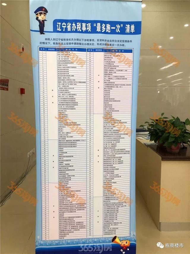 沈阳自贸区详细地址（沈阳自贸区挂牌近一年半）(8)