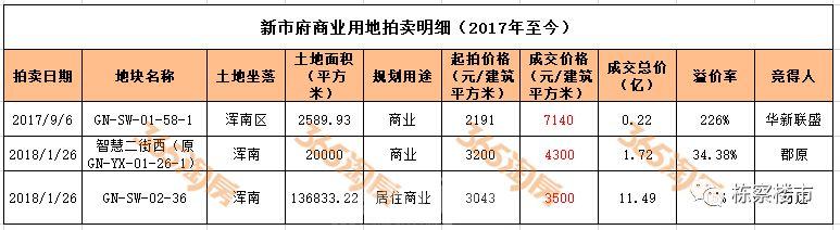沈阳自贸区详细地址（沈阳自贸区挂牌近一年半）(9)
