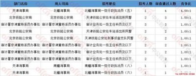 ​国考进入海事局是公务员吗（国考热门岗位解读）