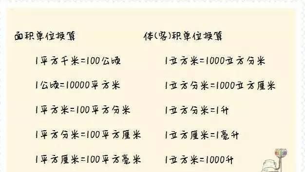 一公分是多少厘米,18公分是多少厘米?图3