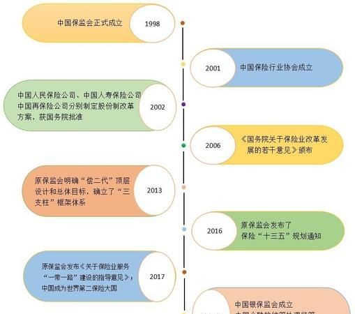 你第一次进入社会时多大做了什么