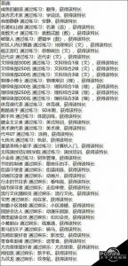 ​《中国式家长》特长有哪些怎么分级？中国式家长各级别特长一览