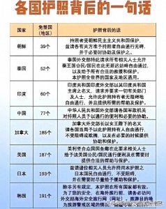 ​各国护照背面写的内容