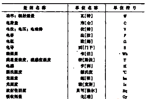 单位名称是什么意思