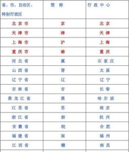 ​单位名称是什么,单位名称是什么意思怎么填