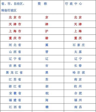 单位名称是什么意思怎么填