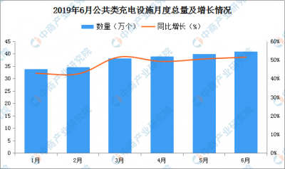 ​充电桩运营商排名（充电桩运营商排名上市公司）
