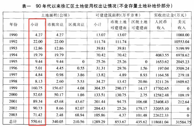 上海徐汇区位置怎么样(不要错过徐汇区)(8)