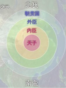 ​东夷西戎南蛮北狄(东夷是现在的哪里)