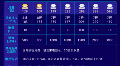 ​电信套餐资费详情,中国电信有哪些套餐