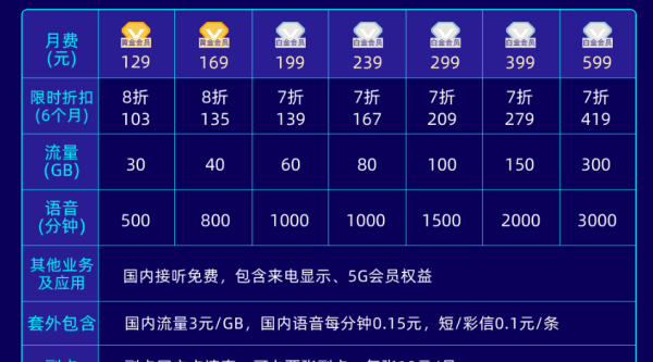 电信套餐资费详情,中国电信有哪些套餐图1
