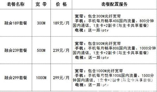 中国电信套餐资费一览表2025