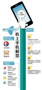 ​飞机上可以玩手机吗