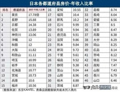 ​中国小县城的房价已经严重低于合理水平