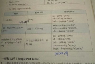 ​ing是什么形式,ing是什么意思