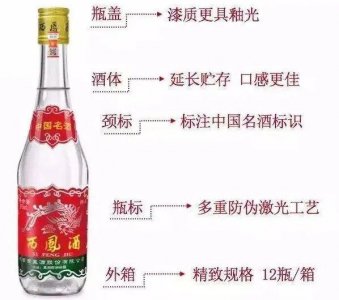 ​2013年西凤古酿酒价_西凤酒2013年52度