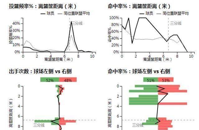 不甘平庸，奋发图强的杜润旺，从三分杀手到全能战士的完美逆袭