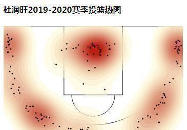 不甘平庸，奋发图强的杜润旺，从三分杀手到全能战士的完美逆袭