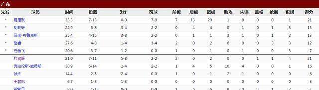 不甘平庸，奋发图强的杜润旺，从三分杀手到全能战士的完美逆袭